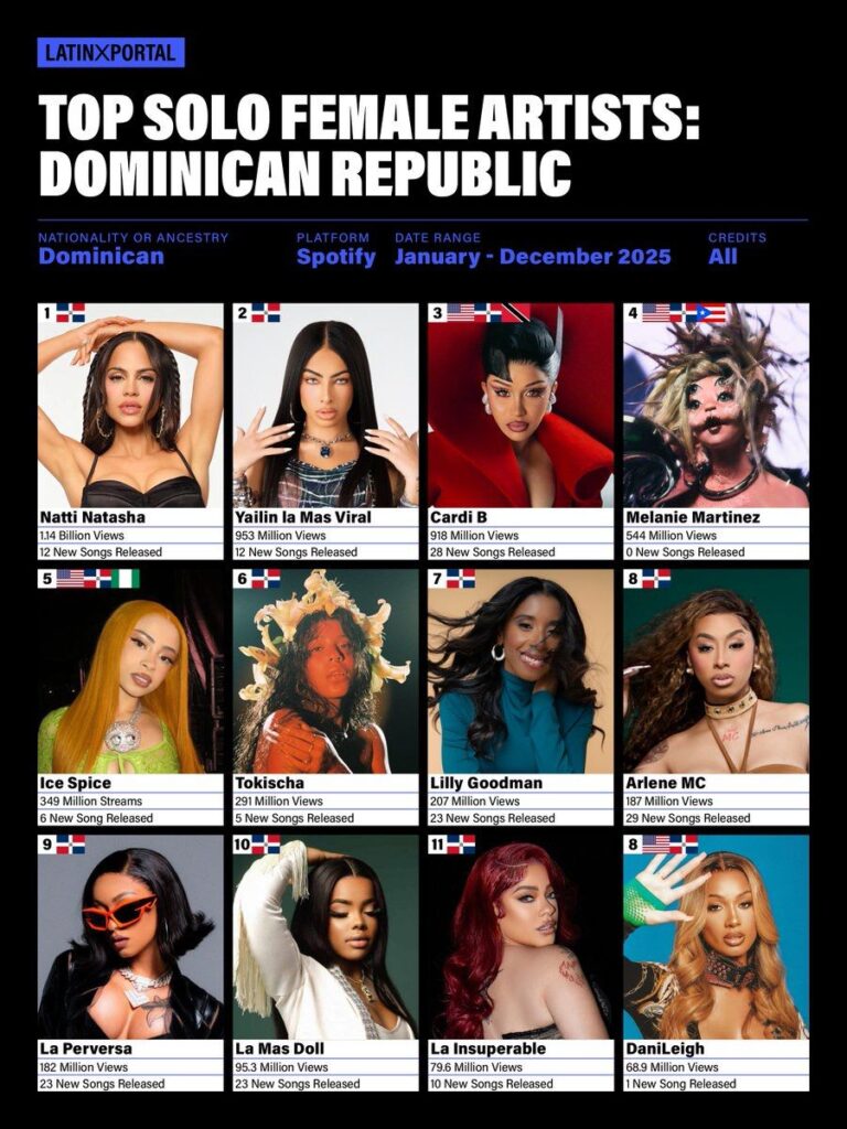 La Insuperable entra al Top de las Mejores Artistas Dominicanas del 2025 | 1 | La Insuperable entra al Top de las Mejores Artistas Dominicanas del 2025 - Noticias de hoy en República Dominicana | De Último Minuto